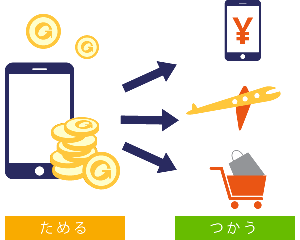 Gポイントが貯まる・使える