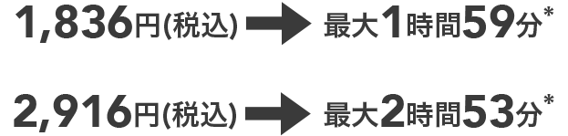 1,836円(税込)で最大1時間59分* 2,916円(税込)で最大2時間53分*