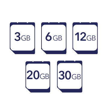 12GBまたは6GBをシェア