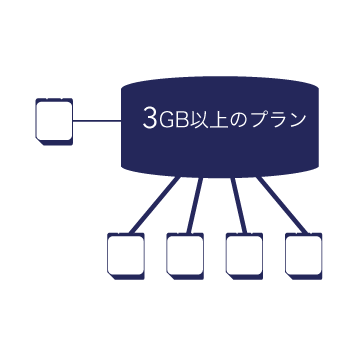 最大4枚追加できる