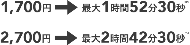 比較表