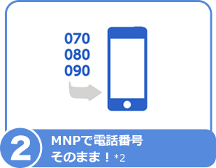2)MNPで電話番号そのまま!*2