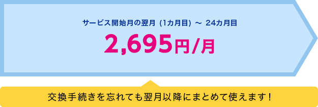 サービス開始月の翌月(1カ月目)~24カ月目 2,695円/月「交換手続きを忘れても翌月以降にまとめて使えます!」