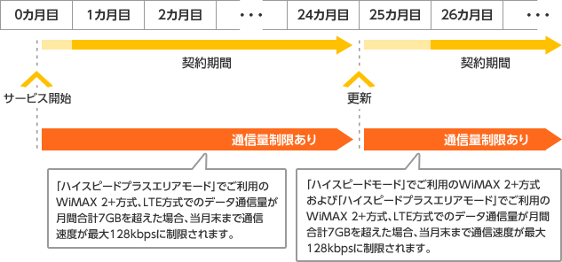 auスマートバリュー mine 未適用の方