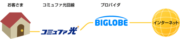 「コミュファ光・Neo」コースとは？