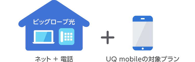 ギガMAX月割とは：ビッグローブ光(ネット＋電話)+UQ mobileの対象プラン