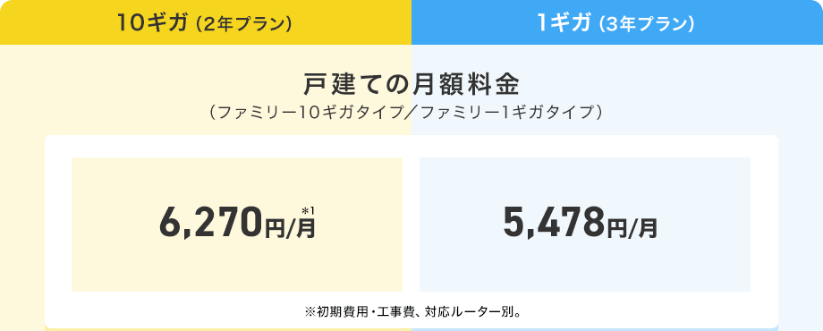 戸建ての月額料金
