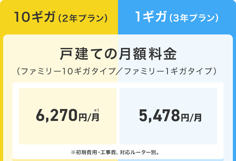 戸建ての月額料金