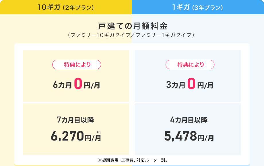戸建ての月額料金