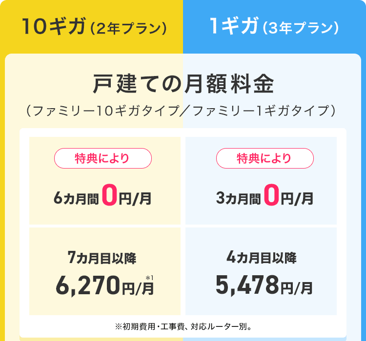 戸建ての月額料金