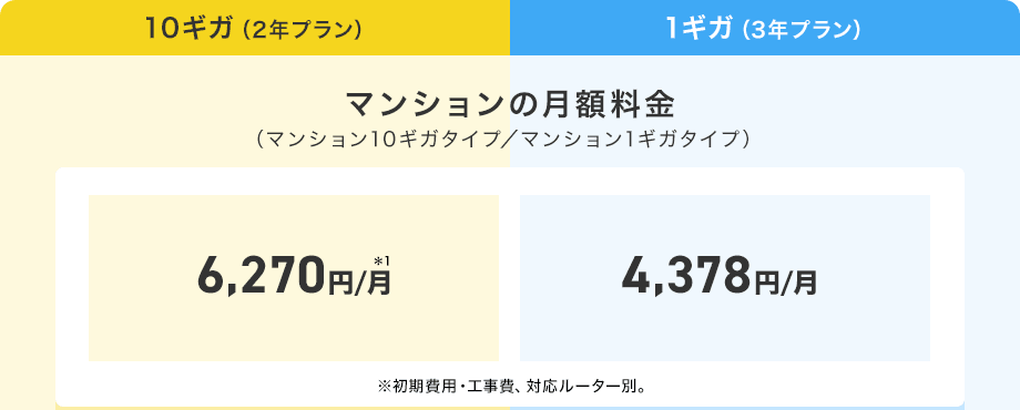 マンションの月額料金