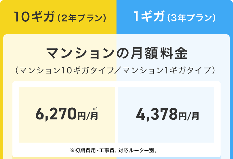 マンションの月額料金