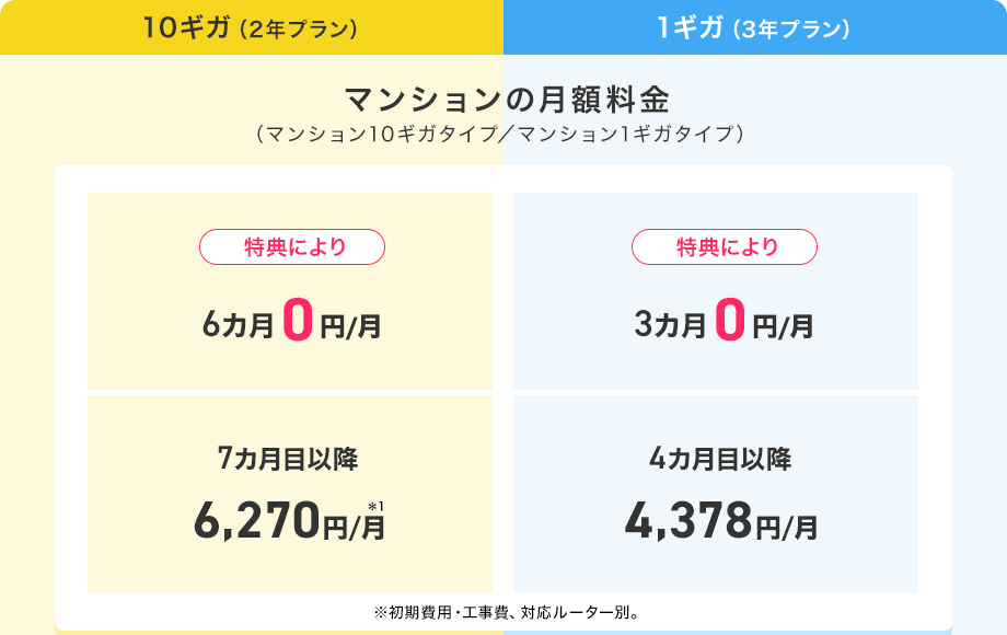 マンションの月額料金
