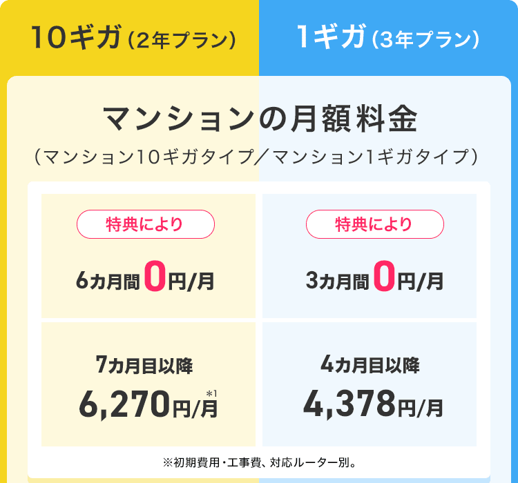 マンションの月額料金