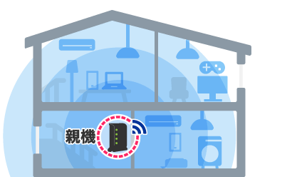 親機