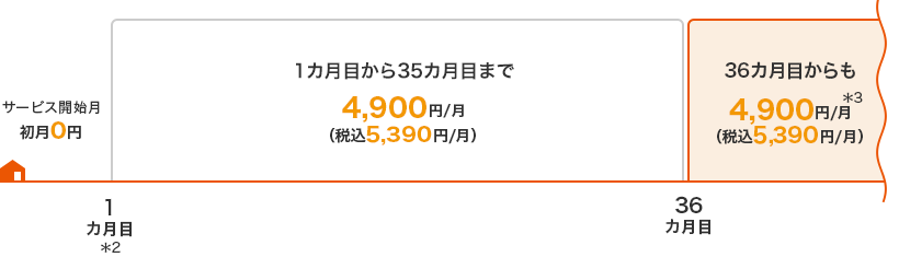 Auひかりの選べる入会特典 Biglobe