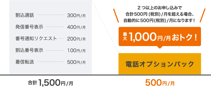 最大1,000円/月おトク! / さらに! 「5ヵ月まる得プログラム」適応で最大5カ月間*1 75円/月!*2