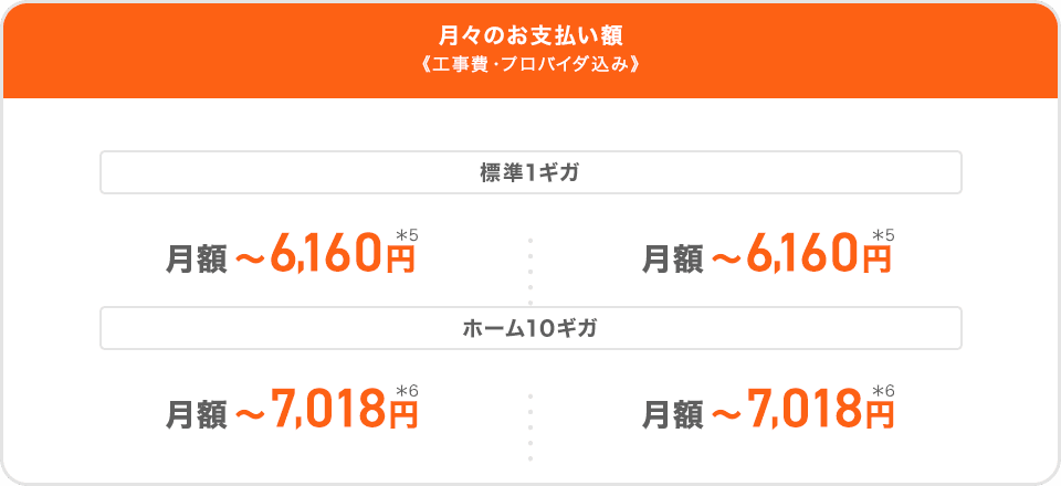 月々のお支払い額《工事費・プロバイダ込み》