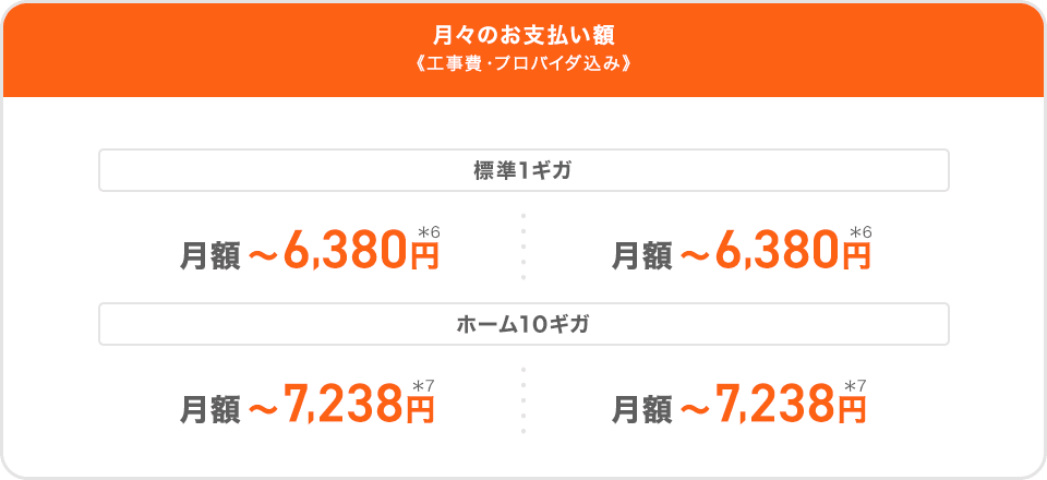 月々のお支払い額《工事費・プロバイダ込み》