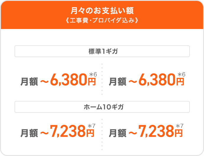 月々のお支払い額《工事費・プロバイダ込み》