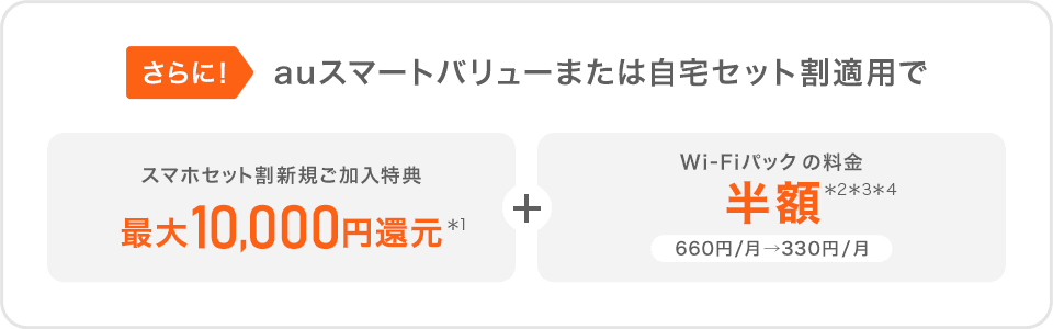 さらに！auスマートバリューまたは自宅セット割適用で【スマホセット割新規ご加⼊特典 最大10,000円還元】＋【Wi-Fiパック の料金半額（660円/月→330円/月）】