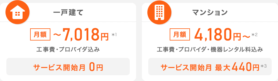 一戸建て：月額～6,908円*1(工事費・プロバイダ込み)、サービス開始月0円 マンション：月額4,180円～*2(工事費・プロバイダ・機器レンタル料込み)、サービス開始月最大440円*3