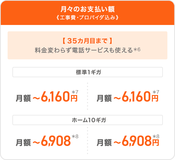 月々のお支払い額《工事費・プロバイダ込み》