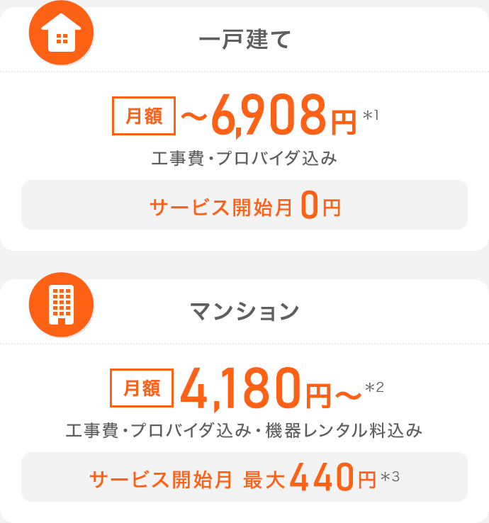 一戸建て：月額～6,908円*1(工事費・プロバイダ込み)、サービス開始月0円 マンション：月額4,180円～*2(工事費・プロバイダ・機器レンタル料込み)、サービス開始月最大440円*3