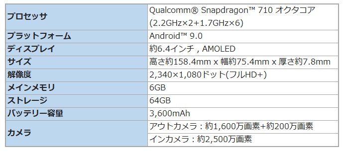 スマホのスペックはどう見分ける 用語や選び方を解説 しむぐらし Biglobeモバイル