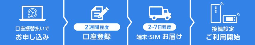 口座振替払いは2週間程度で発送