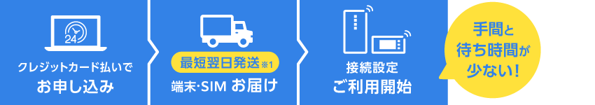 クレジットカード払いなら最短翌日発送