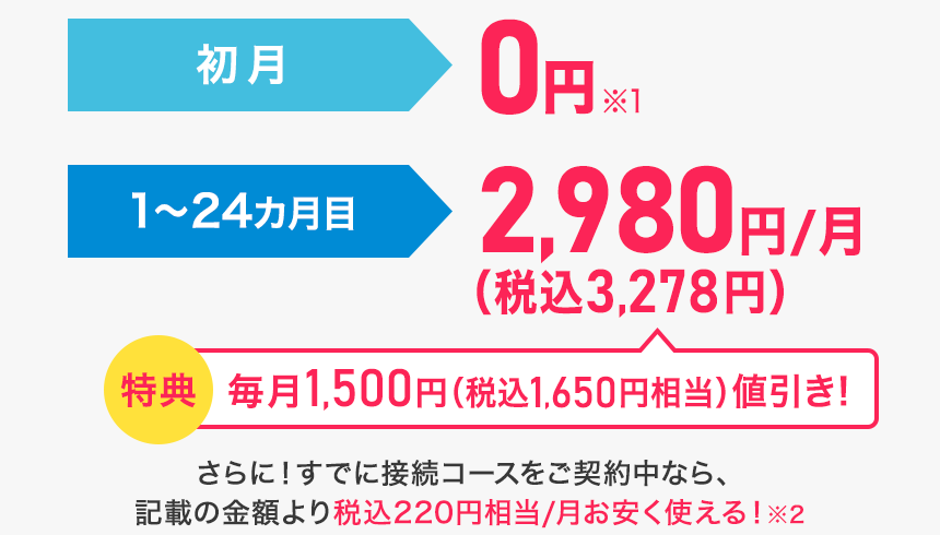 プラン料金 初月0円※1 特典 1～24カ月目 1,500円(税込1,650円相当)/月 値引き 24カ月目までずーっとおトク!