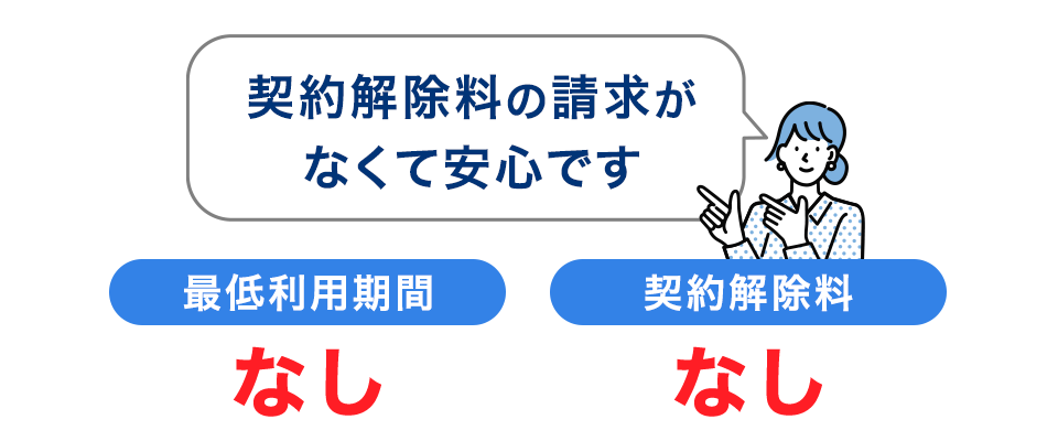 契約解除料の請求がなくて安心です 最低利用期間なし 契約解除料なし