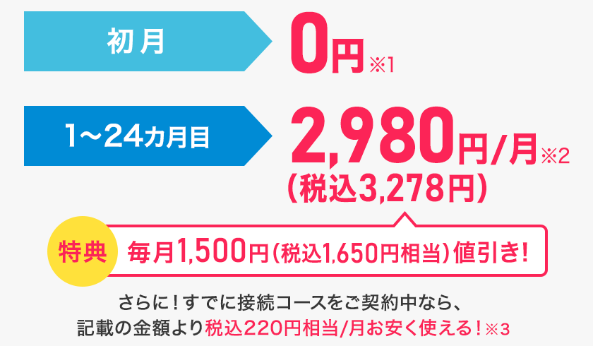 プラン料金 初月0円※1 特典 1～24カ月目 1,500円(税込1,650円相当)/月 値引き 24カ月目までずーっとおトク!