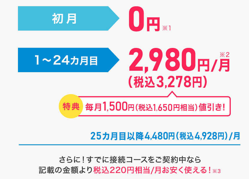 プラン料金 初月0円※1 特典 1~24カ月目 1,500円(税込1,650円相当)/月 値引き 24カ月目までずーっとおトク! 25カ月目以降4,480円(税込4,928円)/月