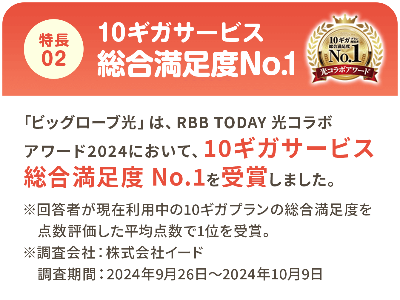 特長02 10ギガサービス総合満足度No.1 「ビッグローブ光」は、RBB TODAY 光コラボ アワード2024において、10ギガサービス 総合満足度 No.1を受賞しました。 ※回答者が現在利用中の10ギガプランの総合満足度を点数評価した平均点数で1位を受賞。※調査会社：株式会社イード調査期間：2024年9月26日～2024年10月9日