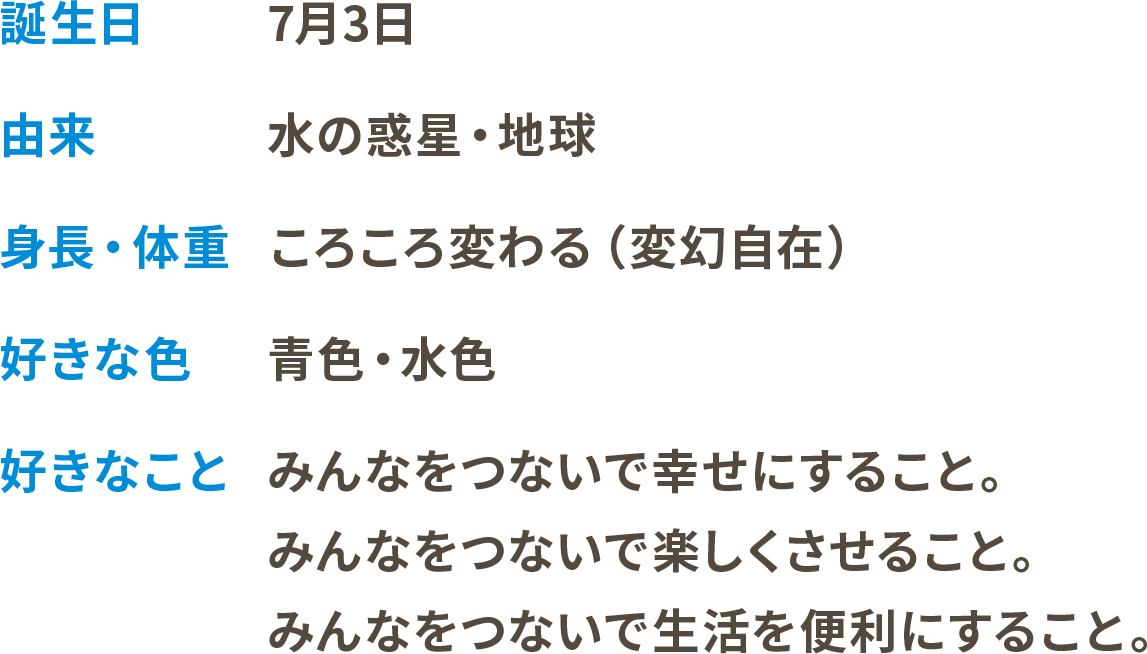 誕生日 7月3日 由来 水の惑星・地球 身長・体重 ころころ変わる（変幻自在） 好きな色 青色・水色 好きなこと みんなをつないで幸せにすること。みんなをつないで楽しくさせること。みんなをつないで生活を便利にすること。