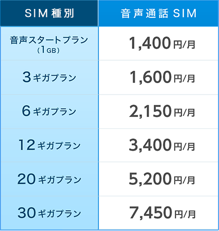 プラン表