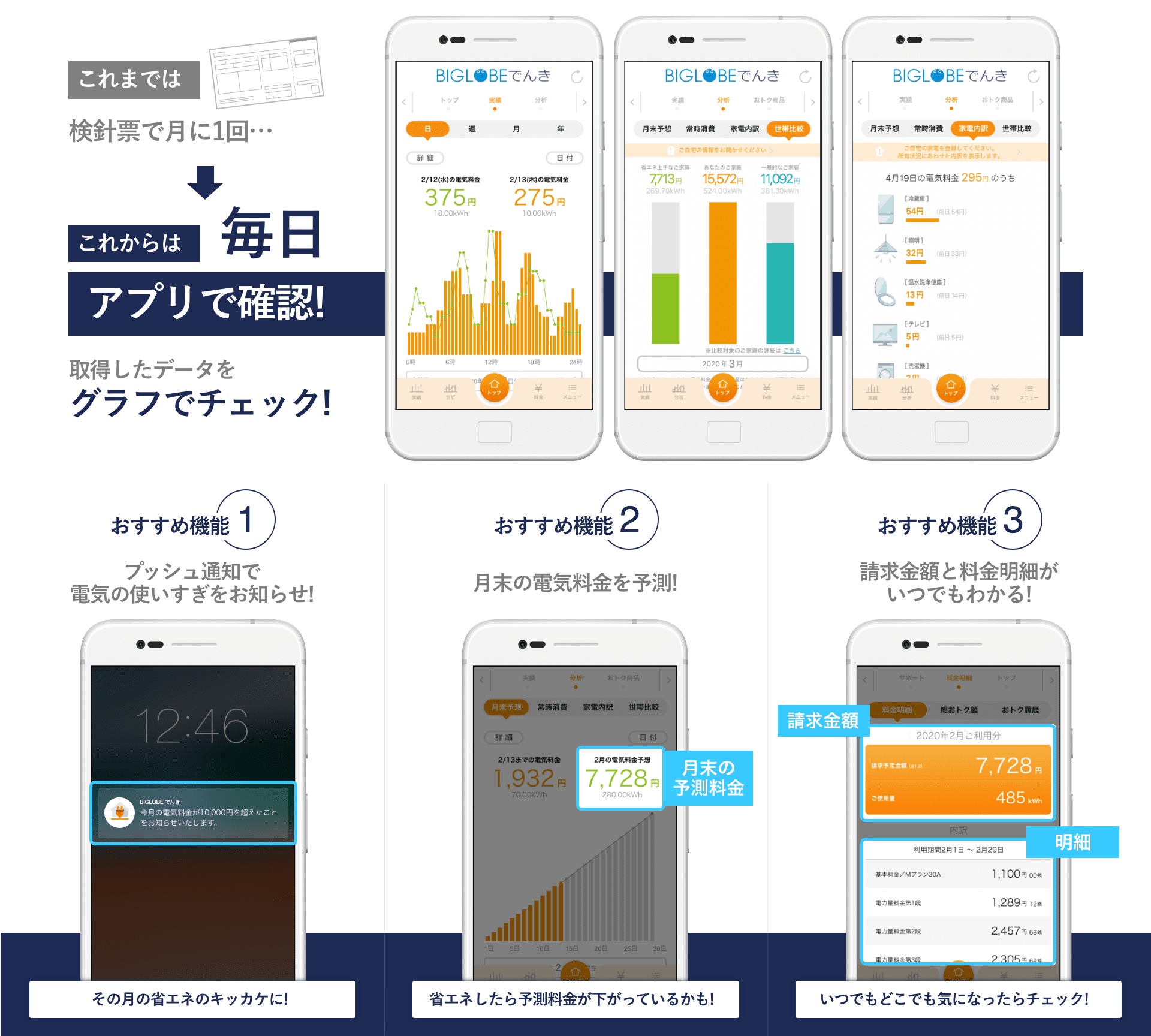 これまでは検針票で月に1回・・・ これからは毎日アプリで確認! 取得したデータをグラフでチェック!