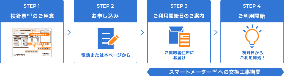 STEP1 検針票*1のご用意 / STEP2 お申し込み 本ページから / STEP3 ご利用開始日のご案内 ご契約者住所にお届け / STEP4 ご利用開始 検針日からご利用開始! スマートメーター*2への交換工事期間