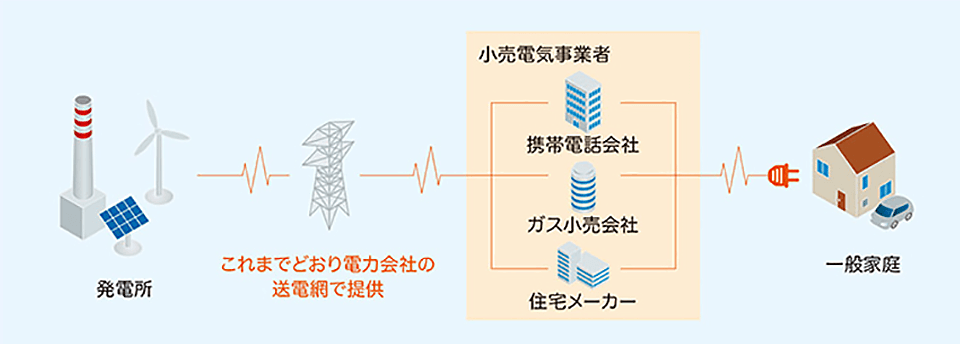 これまでどおり電力会社の送電網で提供されます