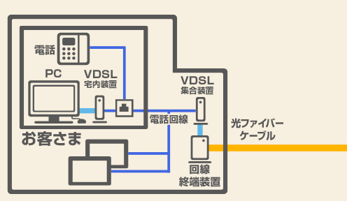 光ファイバーならbiglobe 配線方式の詳細