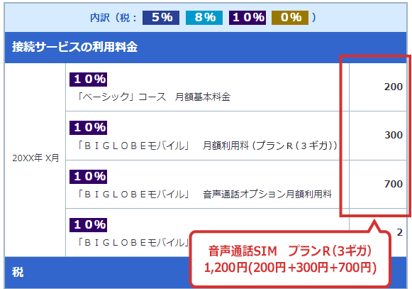 音声通話SIM　プランＲ（３ギガ）1,200円の月額料金の場合(ベーシックコース月額基本料金200円＋音声通話SIM　プランＲ（３ギガ）300円＋BIGLOBEモバイル音声通話オプション月額利用料700円)