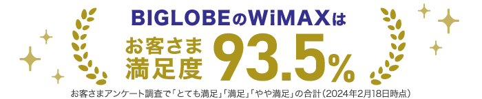 BIGLOBEのWiMAXはお客さま満足度93.5%
