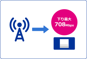 下り最大708Mbps
