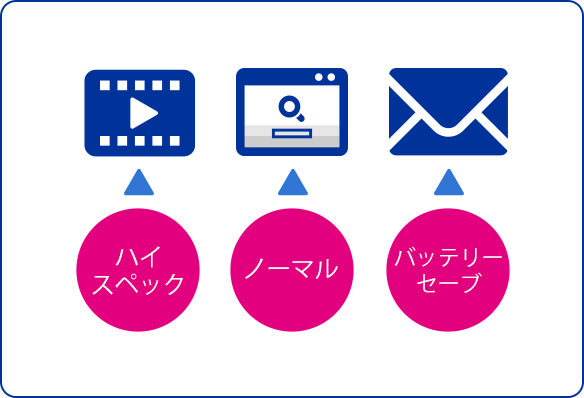 ハイスペック、ノーマル、バッテリーセーブ