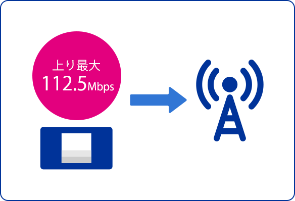 上り最大75Mbps