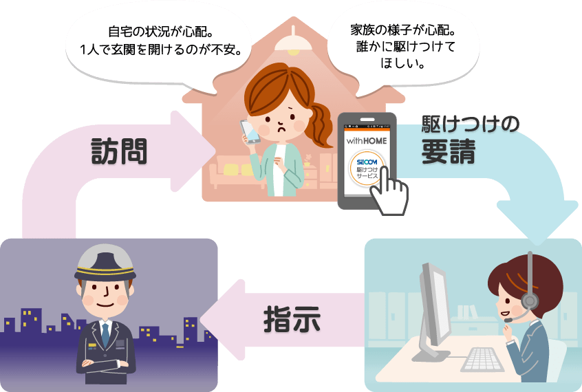 もしもの時に安心 セコム駆けつけサービス